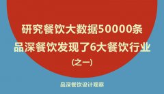 研究餐飲大數據50000條，品深餐飲發現了6大餐飲行業真相之一